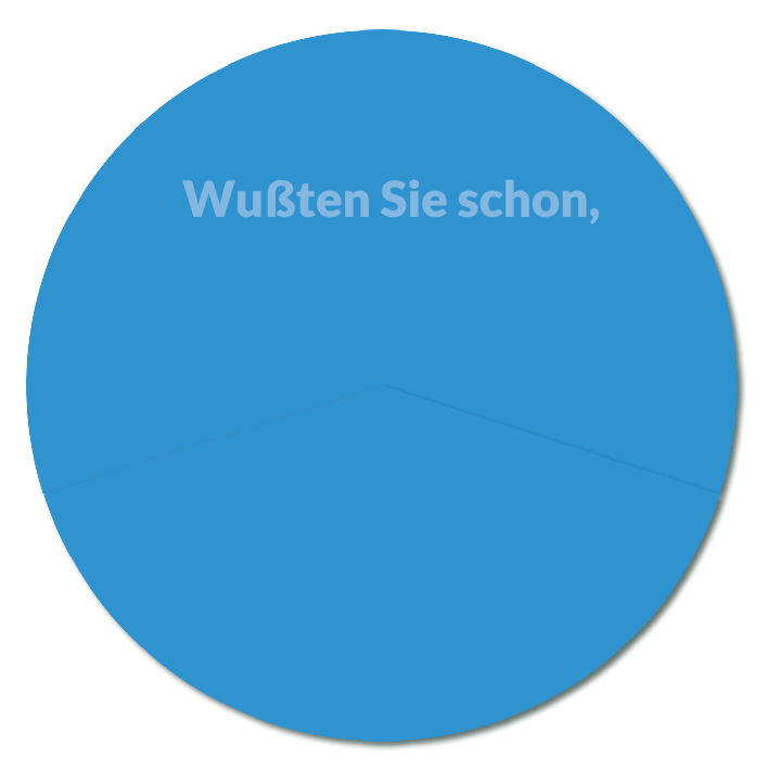 Die 40/60-Regel Online Reputationsmanagement