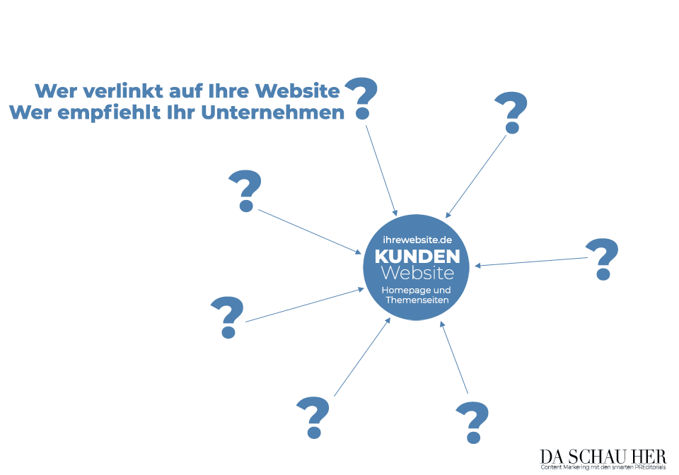 Das Konzept von da-schau-her.de