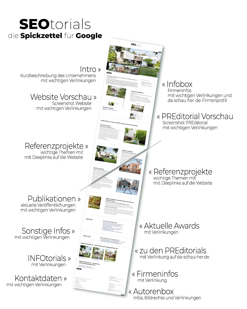 SEOtorial der Spickzettel für Google