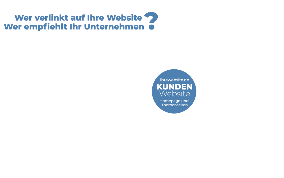 DA SCHAU HER ... das samrte Content Marketing Konzept